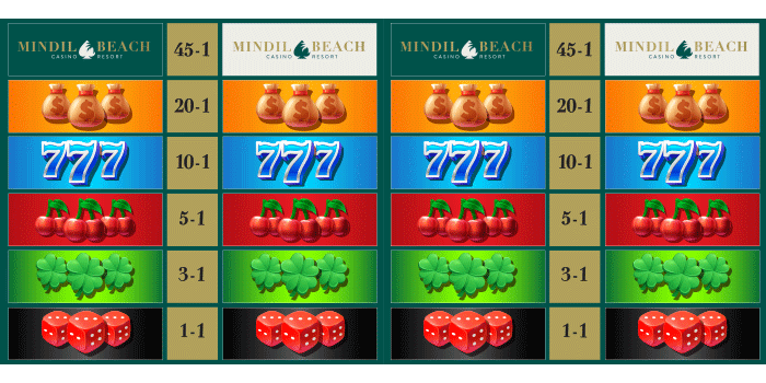 Money Wheel Winning Area Chart